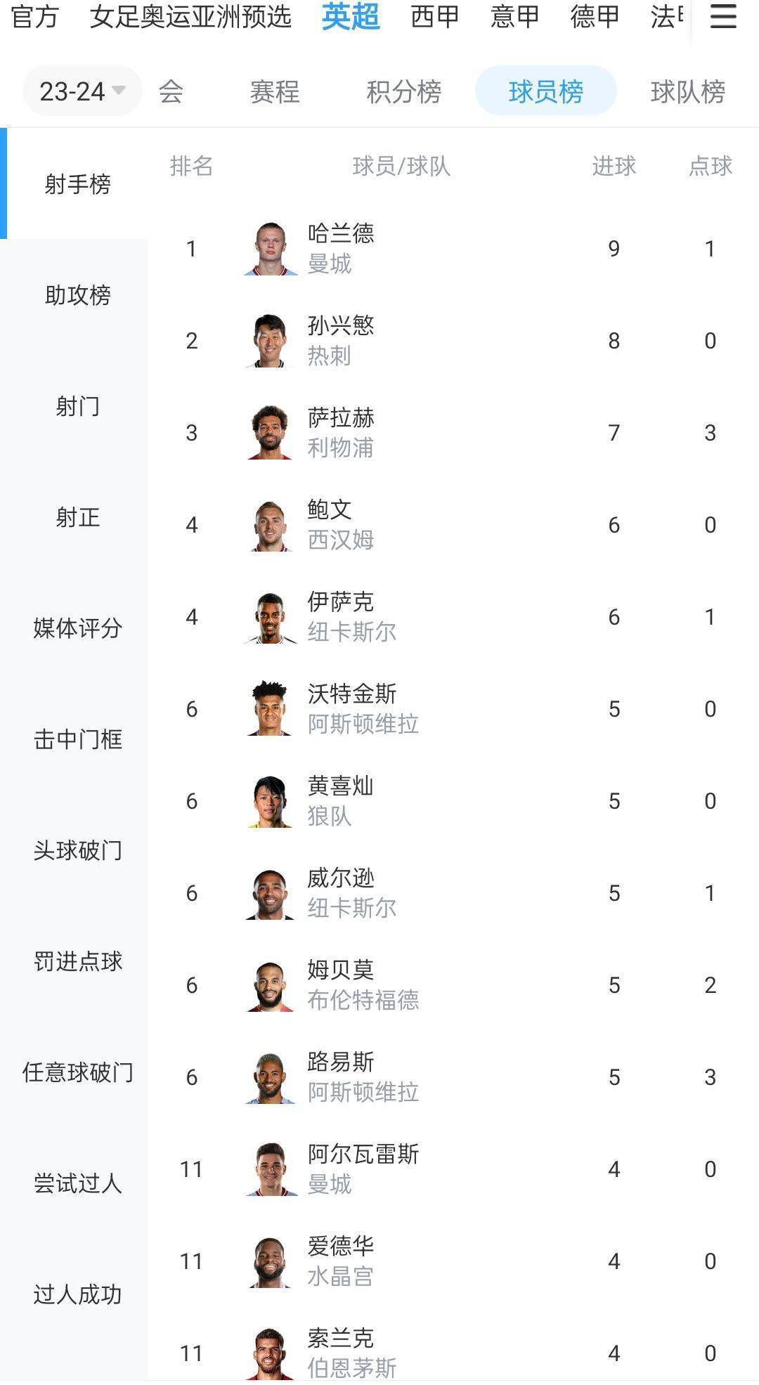 那不勒斯主席德劳伦蒂斯看上去很有信心让奥斯梅恩留下，他声称已经准备与奥斯梅恩签下续约合同。